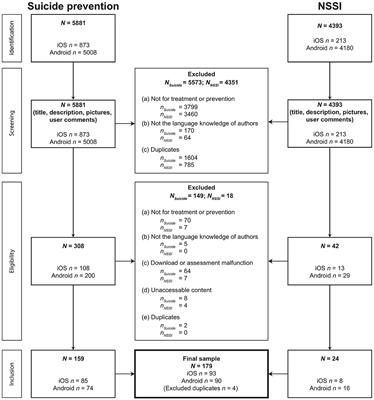 A Systematic Evaluation of Mobile Health Applications for the Prevention of Suicidal Behavior or Non-suicidal Self-injury